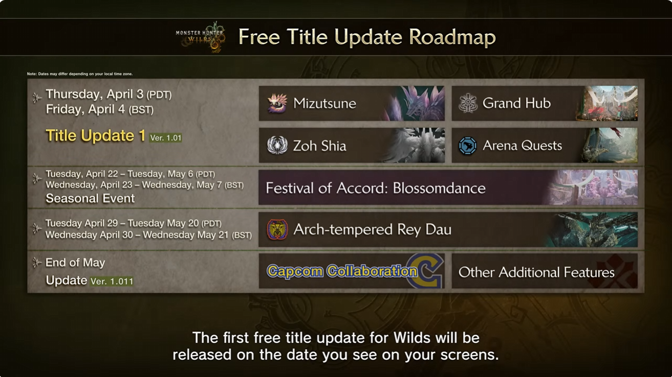 Обновление Monster Hunter Wilds Update 1 объявлена ​​дата выпуска, обновление 2 наступает лето 2025
