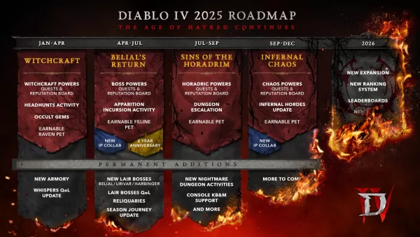 Blizzard သည် Diablo 4 Sease 8 Updates များကိုထုတ်ဖော်ပြသခဲ့သည်