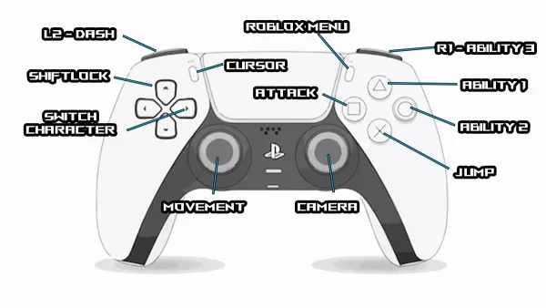 PlayStation controller mapping for Anime Saga