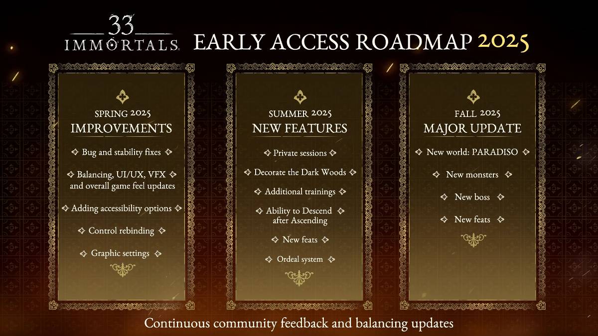 33 Immortals Roadmap