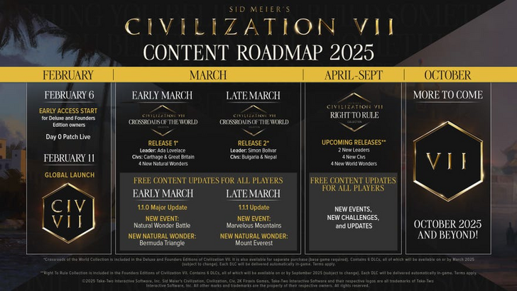 Civ 7 세계의 교차로 DLC | 예측 및 기대할 사항
