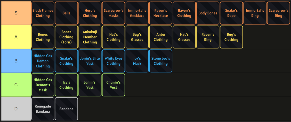 Ninja Time Accessories Tier Ranking