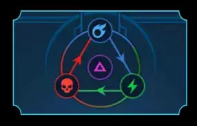 RAID: Shadow Legends Affinités Guide - Sachez tout sur le système Affinités